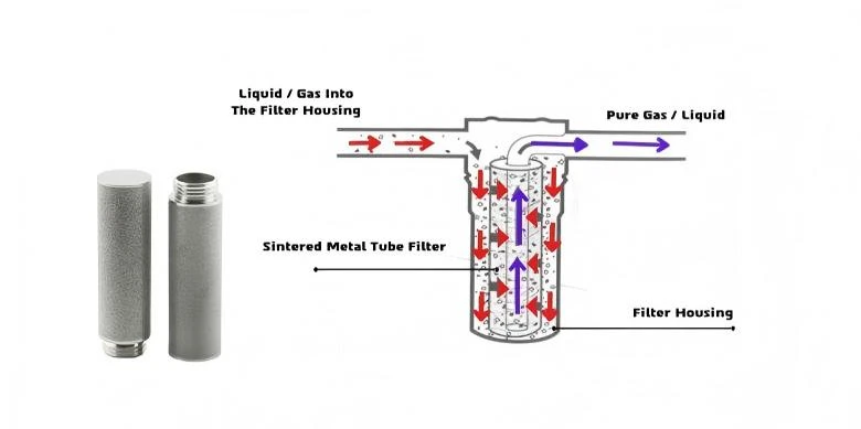 Sintered Metal Powder Filtration Precision | NAVI Titanium Sintered Metal Powder Filtration Precision | NAVI Titanium