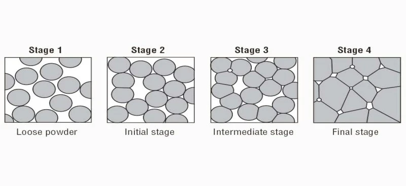 Sintered Metal Powder | NAVI Titanium Sintered Metal Powder | NAVI Titanium