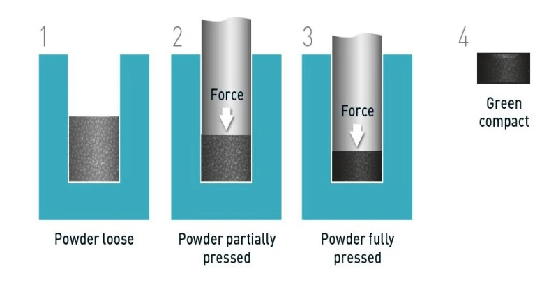 Sintered Metal Powder Packing Density | NAVI Titanium Sintered Metal Powder Packing Density | NAVI Titanium