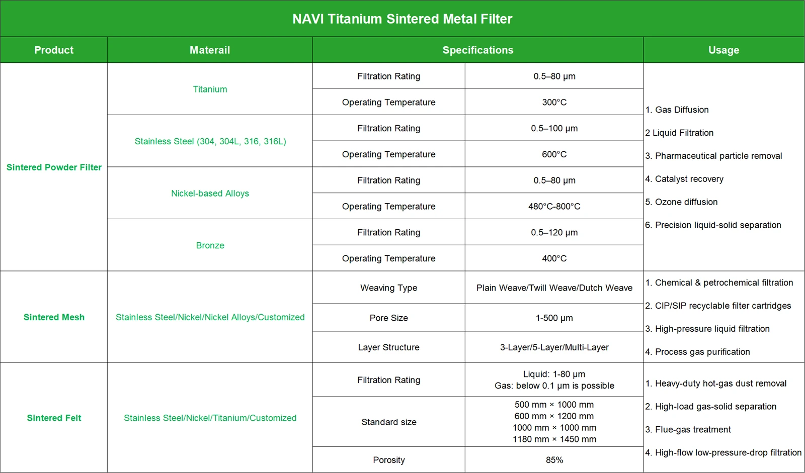 Sintered Mesh Filter Summary | NAVI Titanium Sintered Mesh Filter Summary | NAVI Titanium